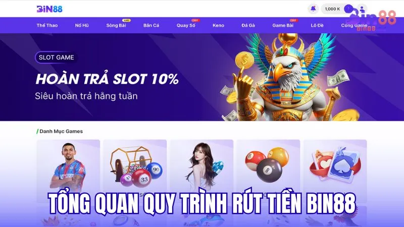 Tổng quan về quy trình rút tiền BIN88