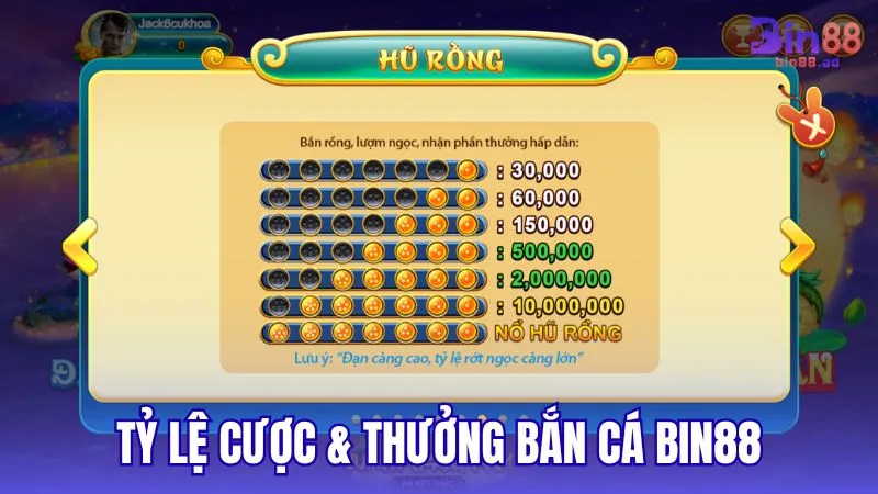 Tỷ lệ cược và cơ chế thưởng tại sảnh Bắn Cá BIN88
